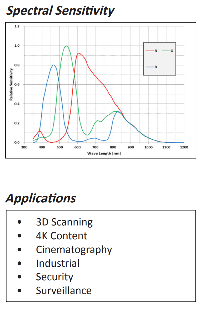 quantam efficiency plot and pixel arrangement