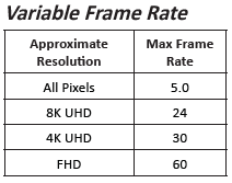 Variable Frame Rate