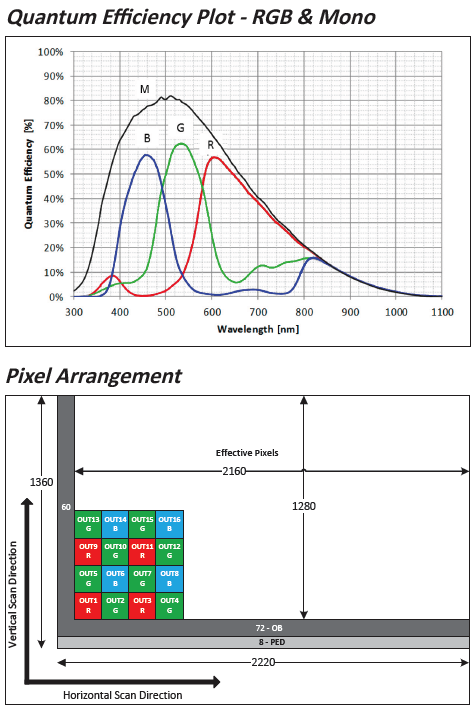 19 um graphs