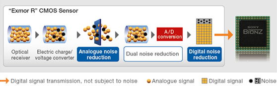 Exmor CMOS Sensor