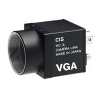 CL Series Cameras