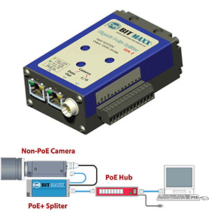 Image of Bit Maxx Gigabit PoE+ Splitter