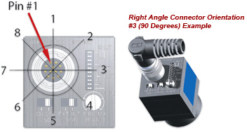 Connector Orientation